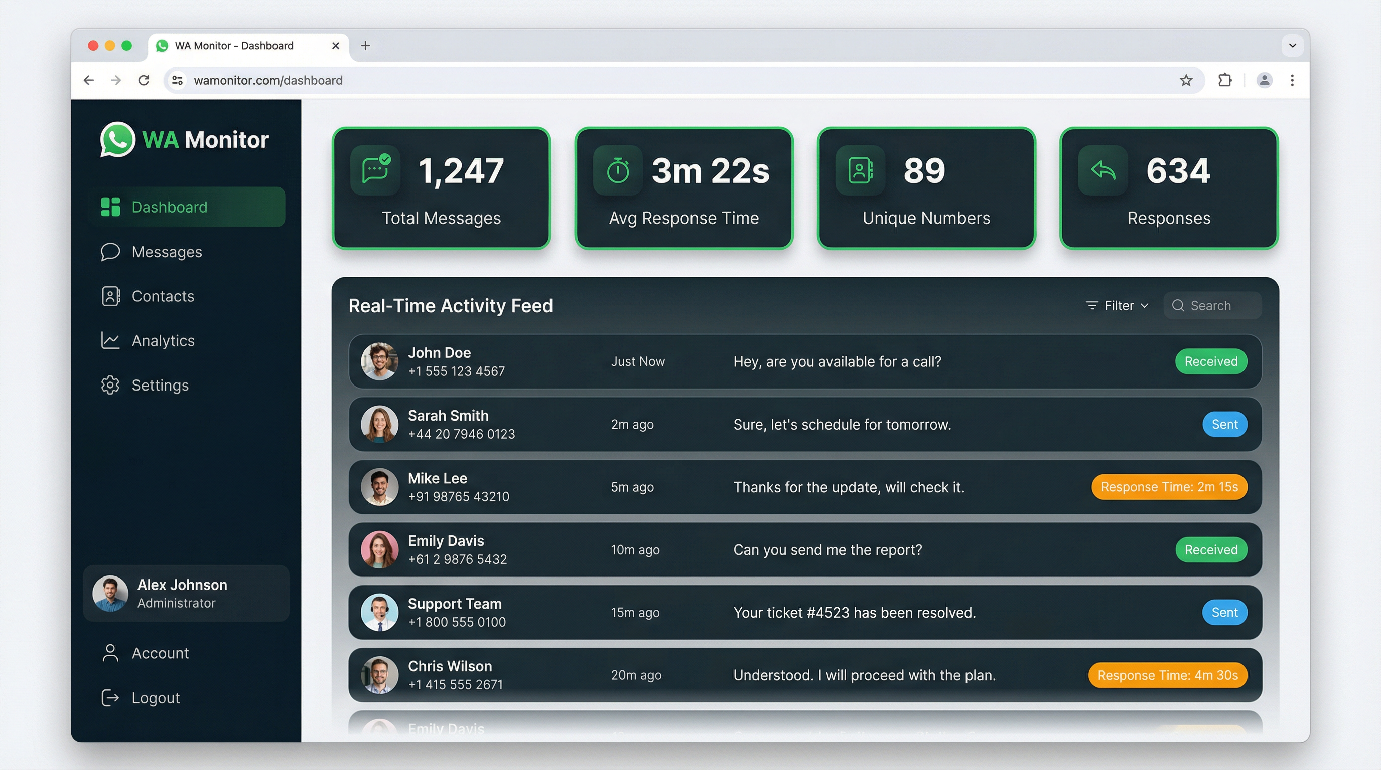 Dashboard do WhatsApp Monitor