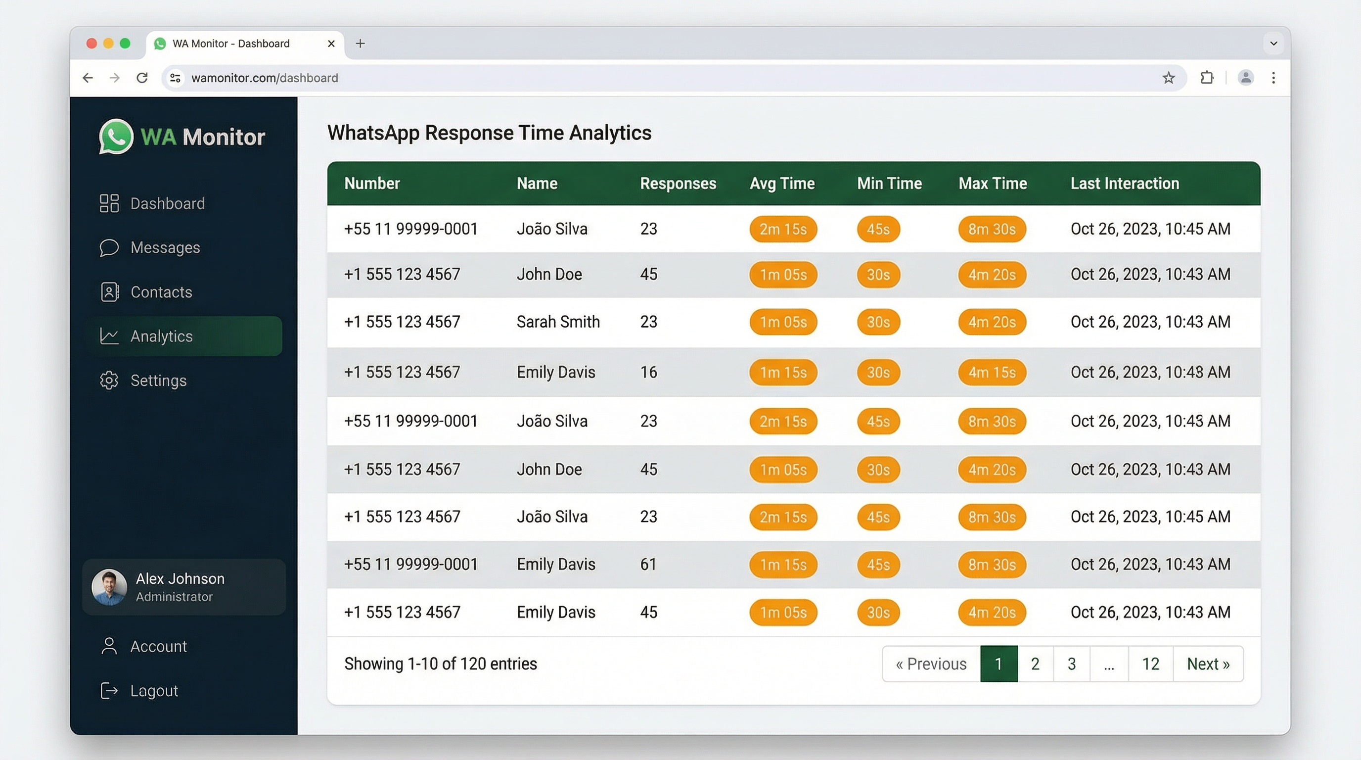 Tabela de tempos de resposta
